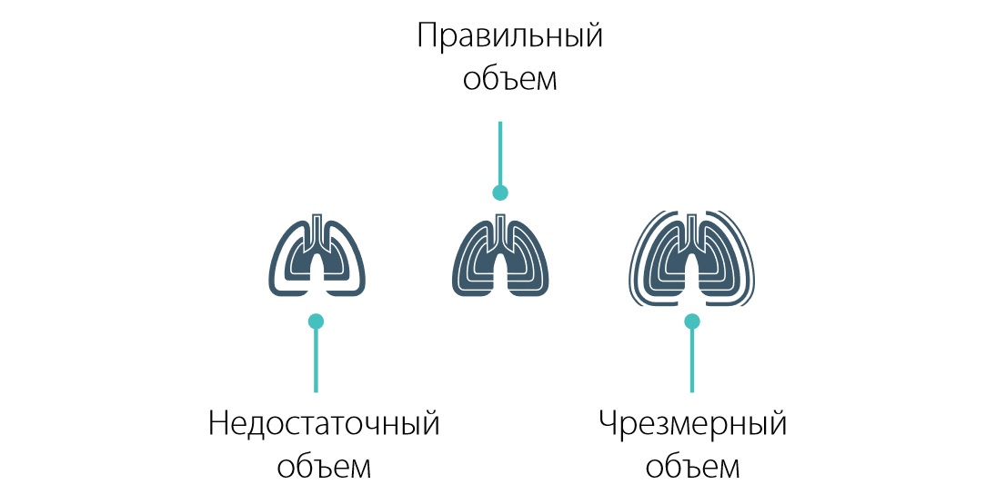 SkillGuide-объем-вентиляций