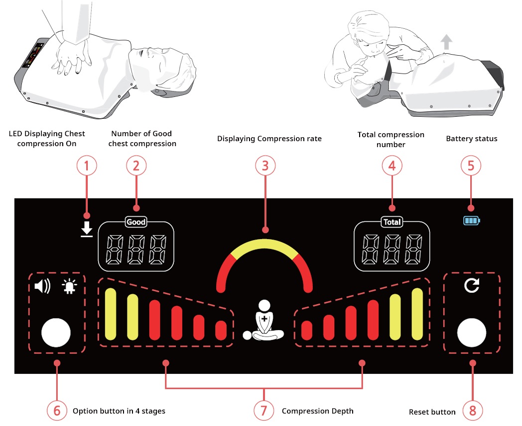 smart-cpr-en061